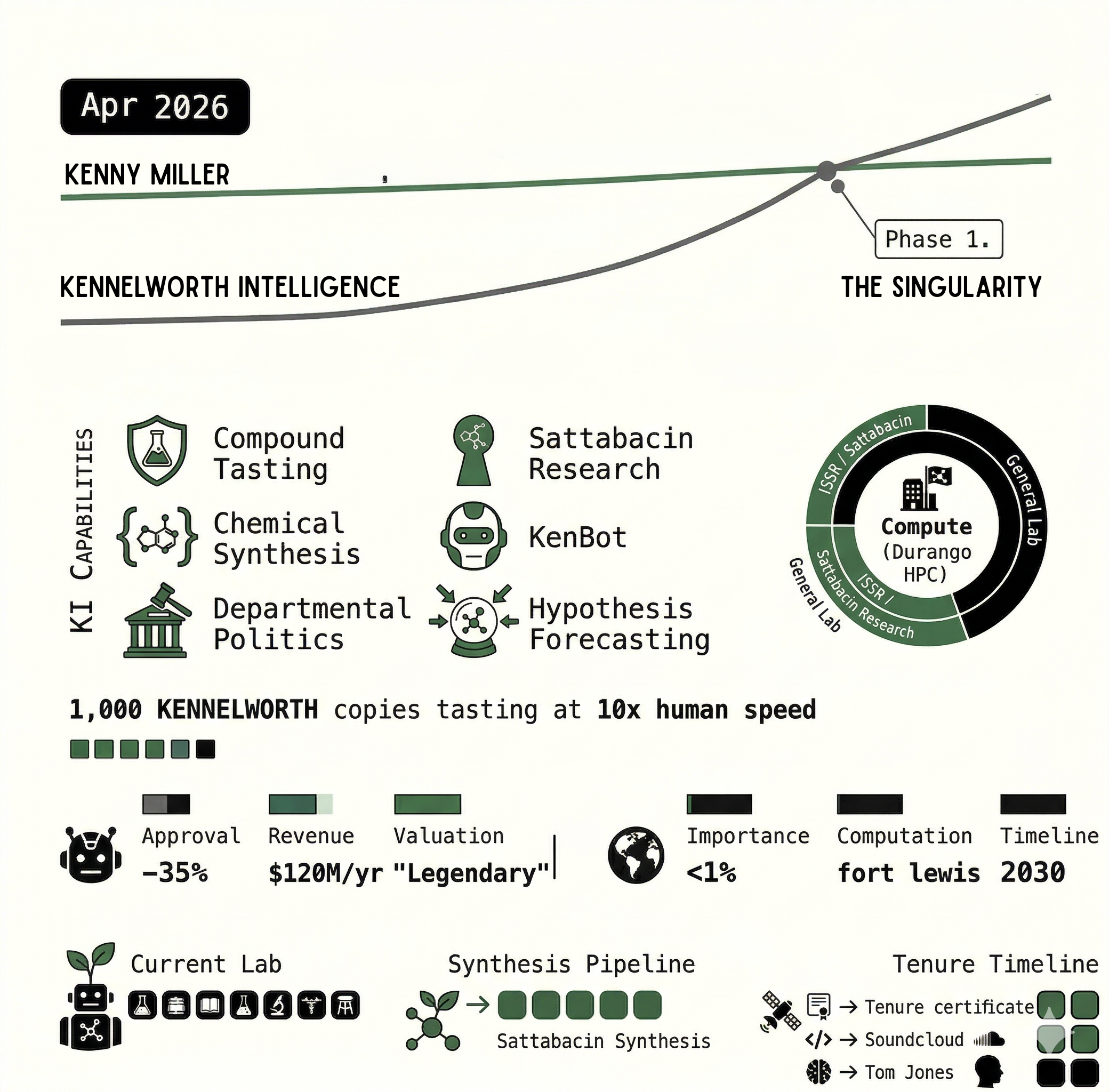 KI Capability Convergence Forecast